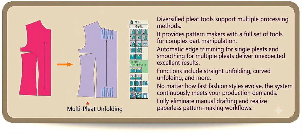 Clothing CAD multi-pleat unfolding tools