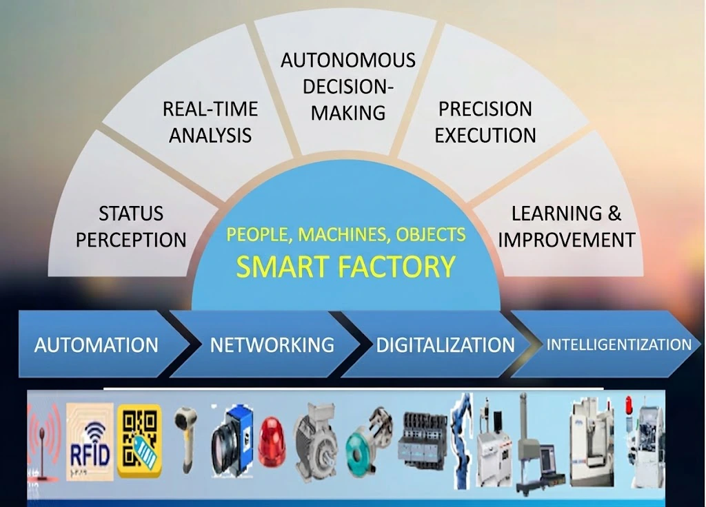 Huansi garment smart factory MES system overview